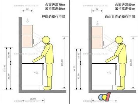 廚房工作台高度|廚房檯面高度如何計算？打造舒適又好用的料理空間！